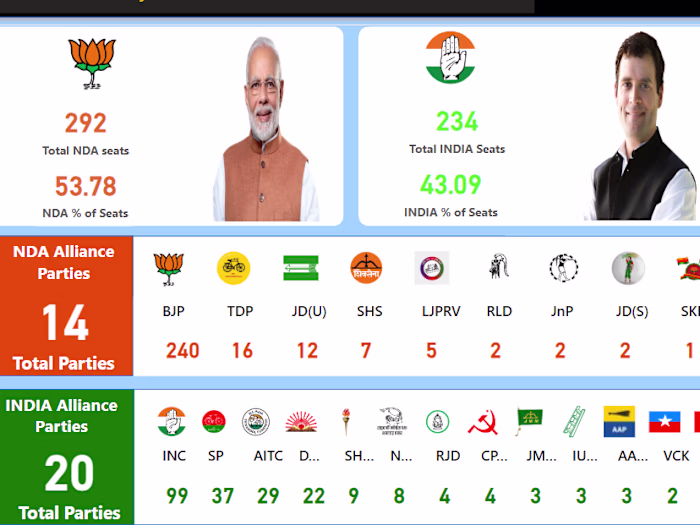 GitHub - arg2906/Lok_Sabha_Election_2024: This Power BI project…