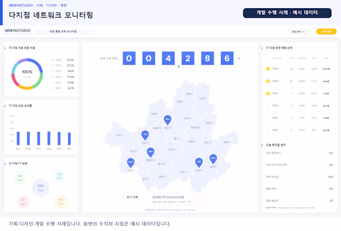Multi-Branch CRM: Network Map Overview