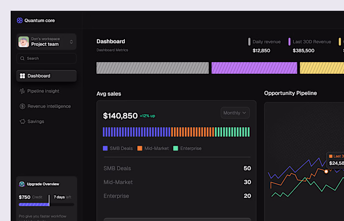 Sales Performance Dashboard 🎯