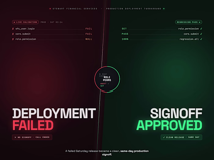 Stewart Financial Services – Production Deployment Turnaround