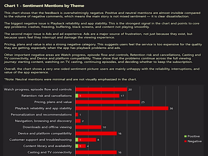Customer Review Analysis – Charts