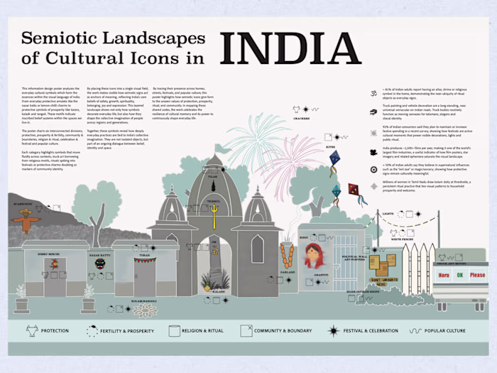Information Visualization - Poster