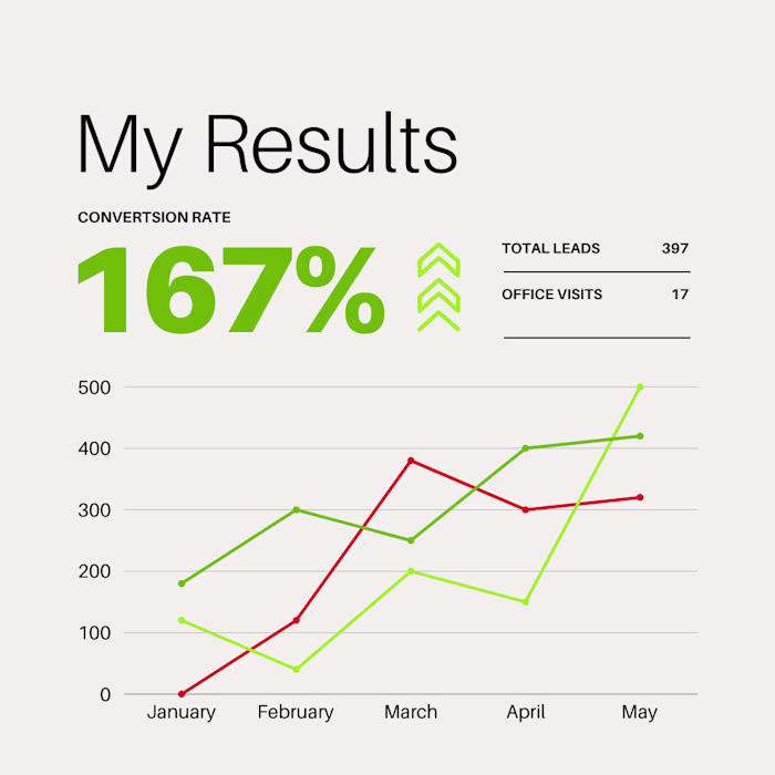 Data-Driven Targeting for Meta Campaigns
