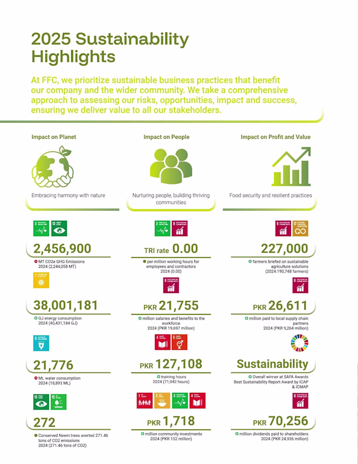 2025 Sustainability Highlights 
Company Name: