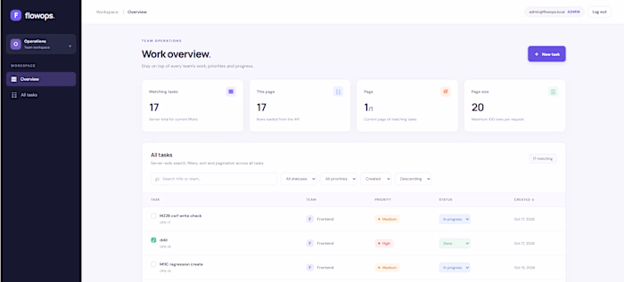 FlowOps Lite — Full-Stack Task Management Dashboard