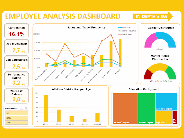 Employee Dashboard