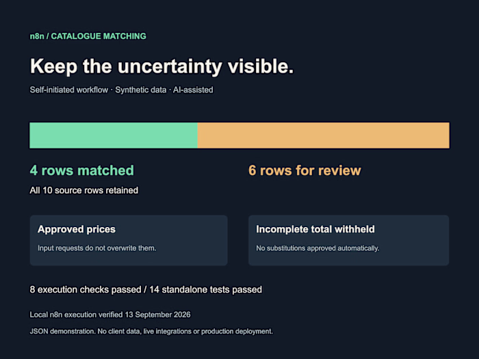 n8n Price Matching Workflow Demonstration