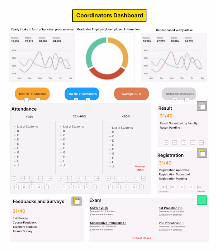 UI Design for a EdTech App