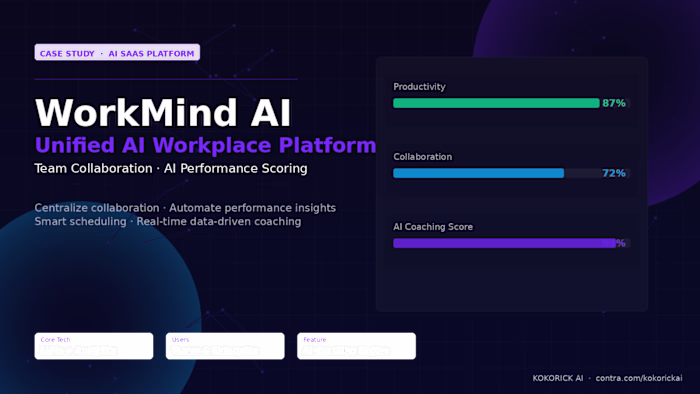 WorkMind AI: Unified AI Workplace Platform