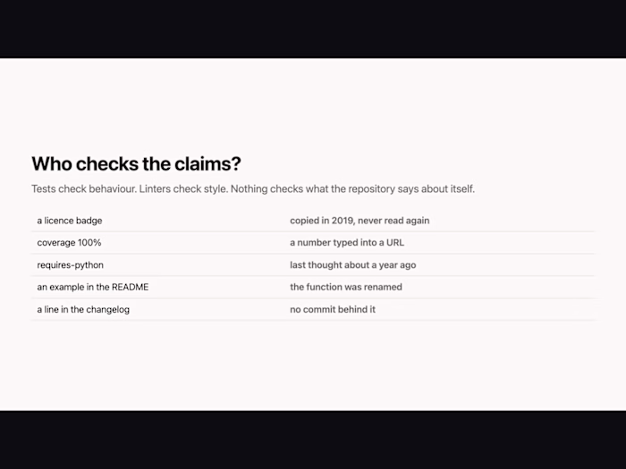 Receipts: checks what a repository claims against its code