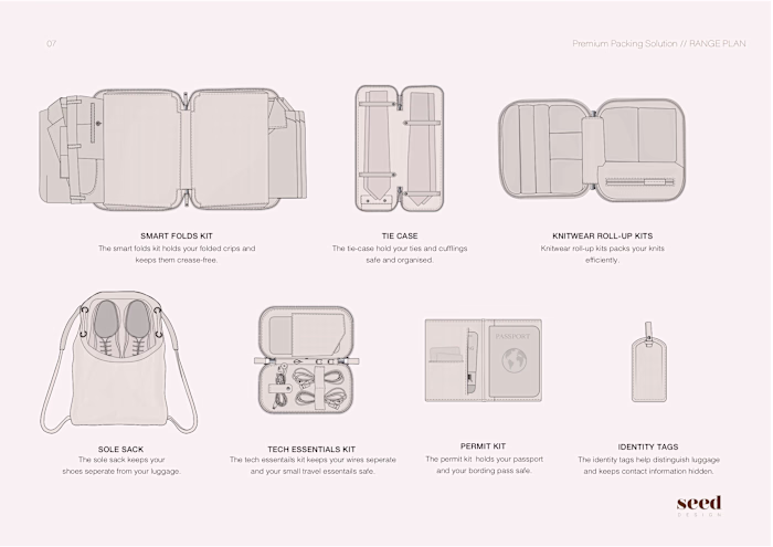 Product concept and range development 