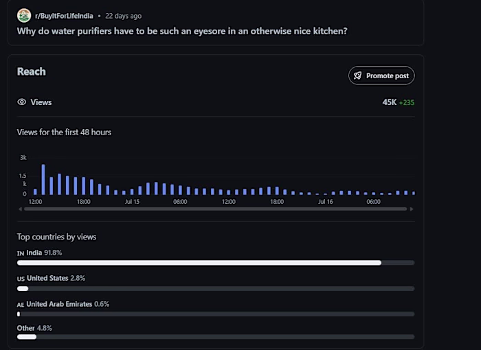 Promoting product on Reddit and genertae traffic to the prod...
