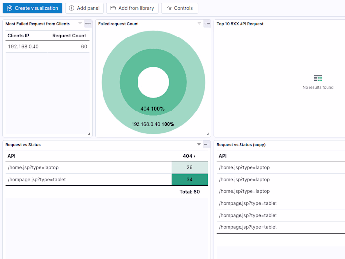 Log Analyzer | Inspect | Analyze | Act | ELK