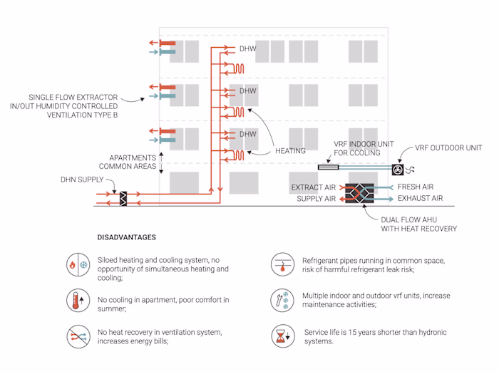 Building Services Systems — Visual Comparison