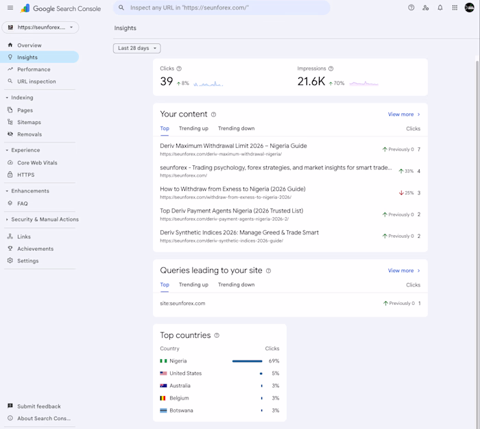 Successfully scaled organic visibility for
