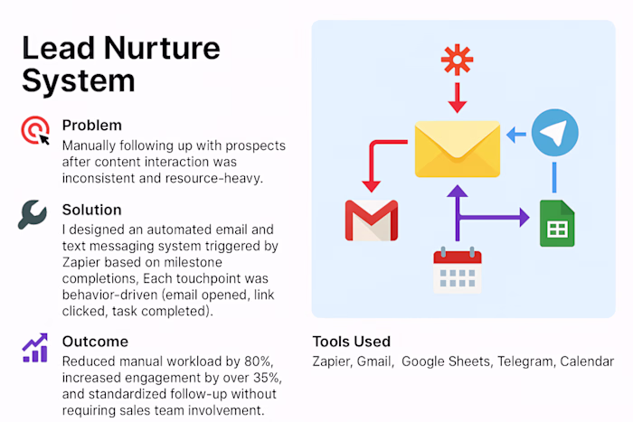 Lead Nurture System