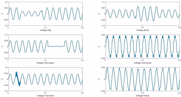 Unsupervised Clustering of Power Quality Events with Transformer