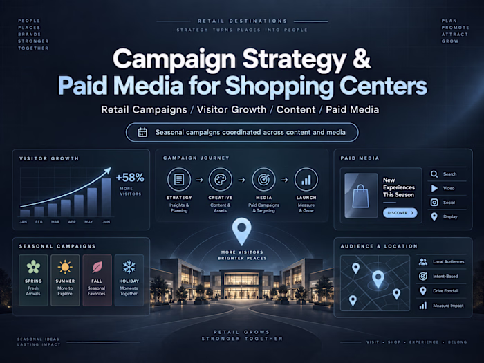 Campaign Strategy & Paid Media for Shopping Centers