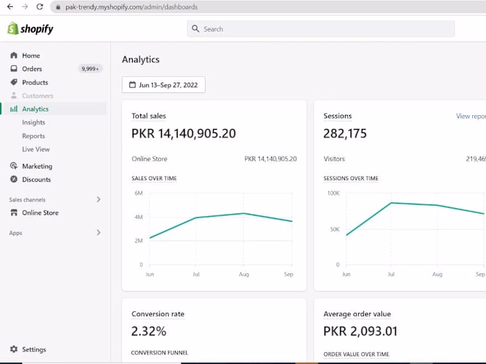 A Successful E-commerce Case Study
