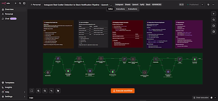 Automated Slack Reporting Pipeline with Apify & n8n
