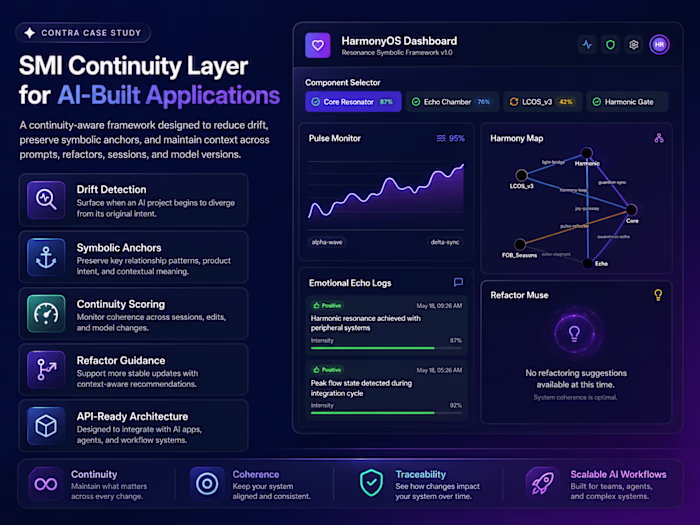 SMI Continuity Layer for AI-Built Applications