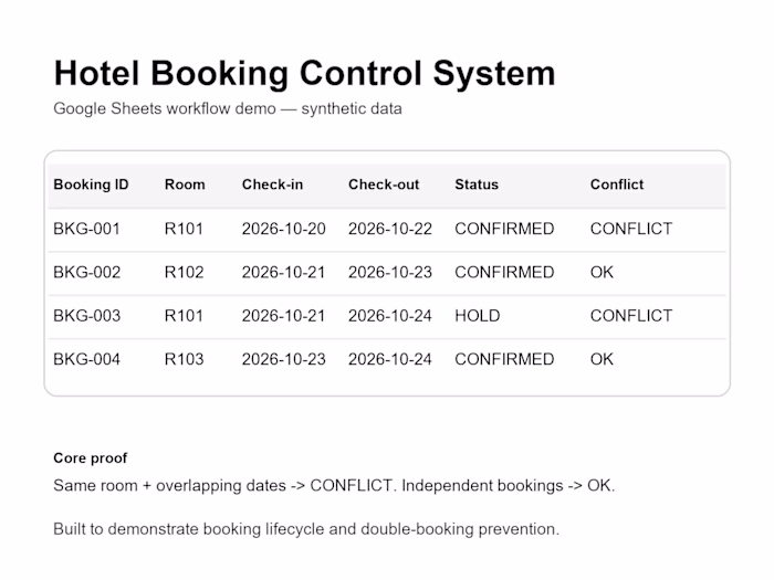 Hotel Booking Control System