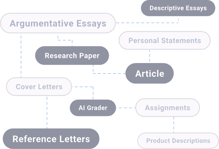 AI-Based SaaS Website competing ChatGPT