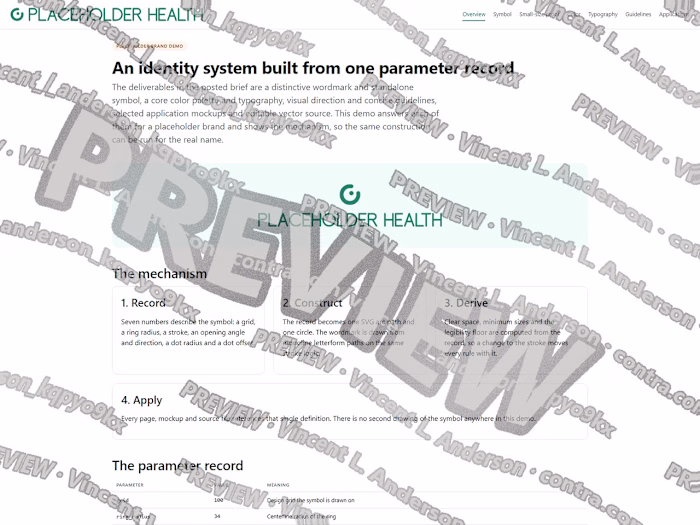 Identity system proven at small sizes