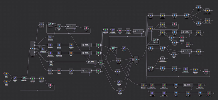 Built an end-to-end automation pipeline
