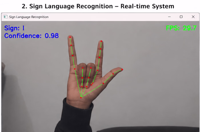 Sign Language Recognition
Description: Real-time sign
