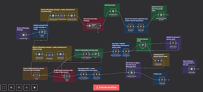 WhatsApp to Pipedrive Lead Automation