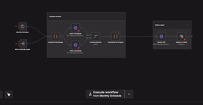 📊 Built an Automated Monthly