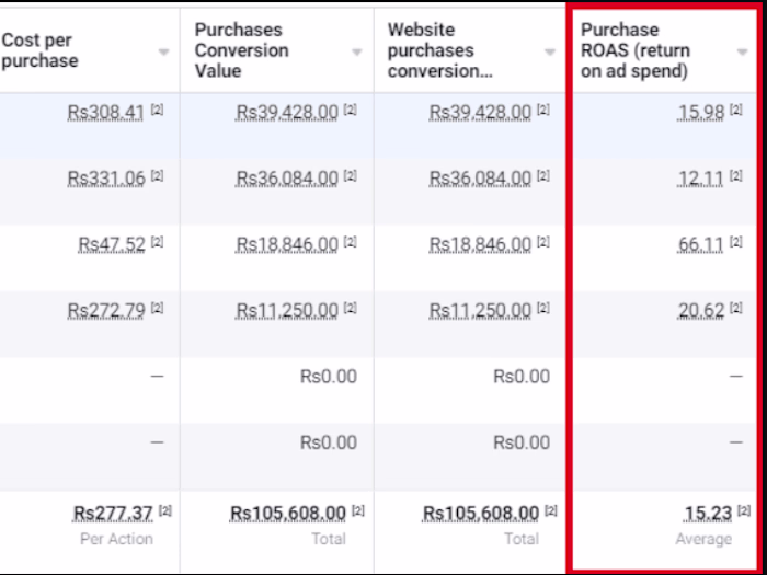 15+ ROAS Through FB and IG Ads