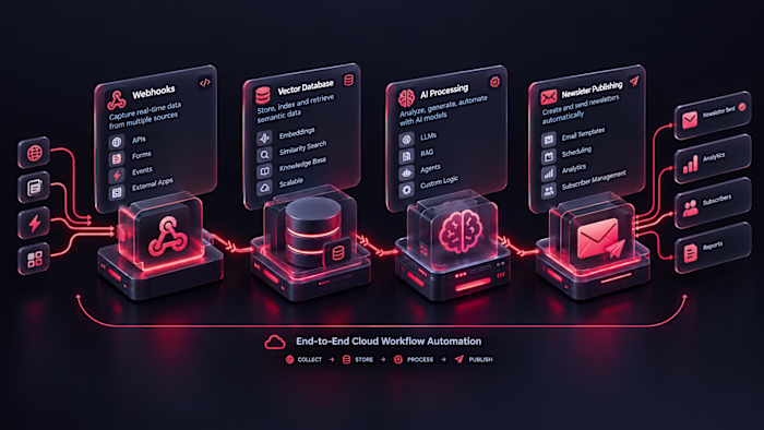 AI-Powered Content Curation & Newsletter Automation Pipeline