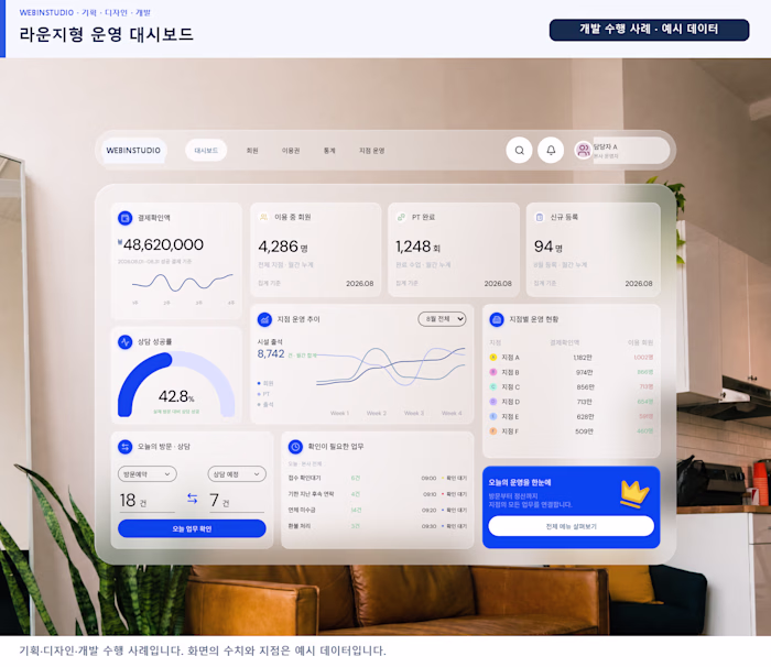 Wellness CRM: Lounge Glass Operations