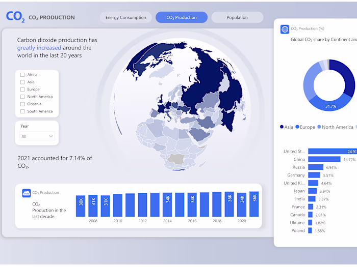 Worldwide Energy Information