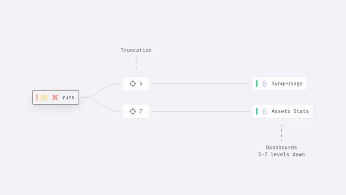 Zero-to-one product: From vision to market leader