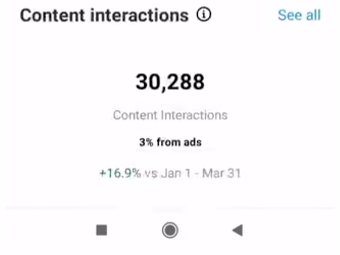 I have increased Instagram followers 10k in 1 day 