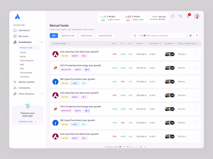 Mutual Funds Dashboard – FinTech Investment Platform