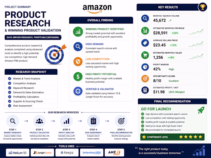Amazon Product Research & Winning Product Validation