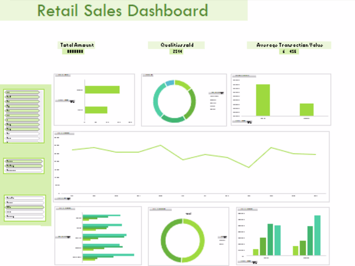 Retail Sales Analysis