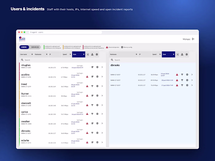 EAP IT incident dashboard