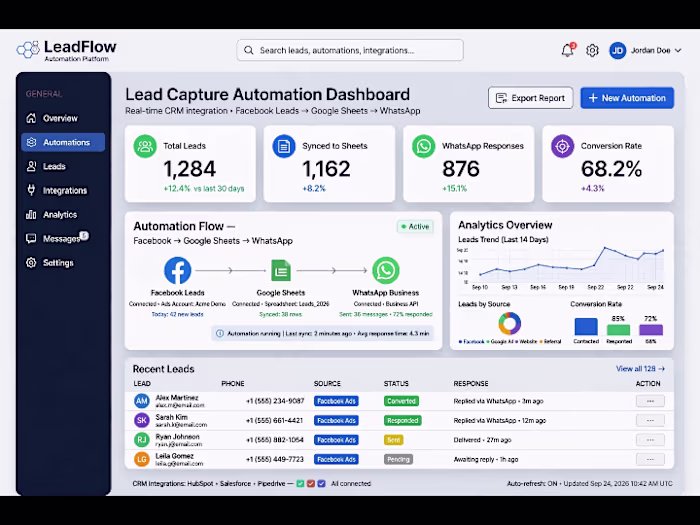 Lead capture Automation - Facebook to Whatsapp & CRM