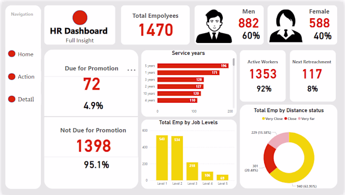 HR Report Dashboard