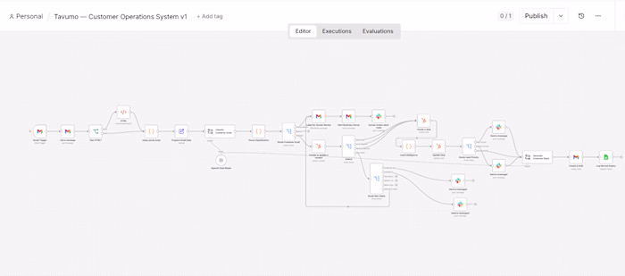 AI Customer Operations Automation System