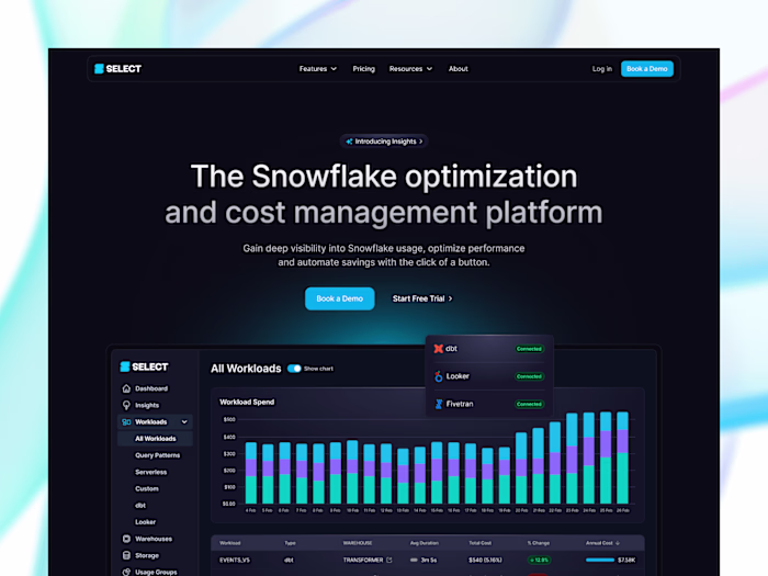 Website Development for SELECT