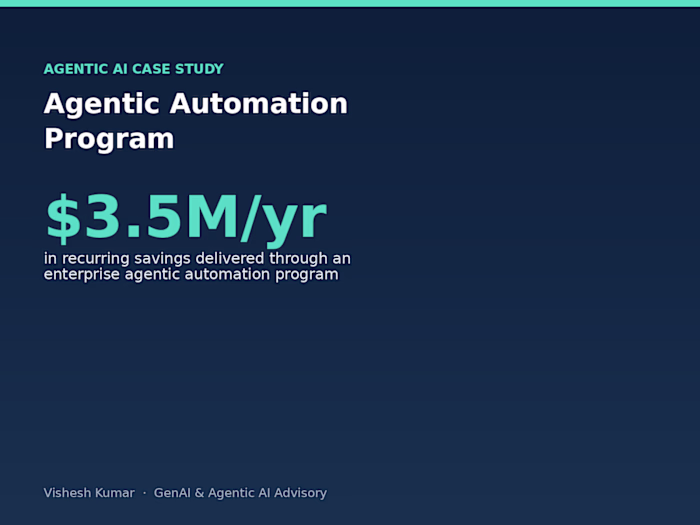 Agentic Automation Program — $3.5M/Year in Savings