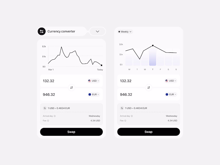 Currency Converter Widgets