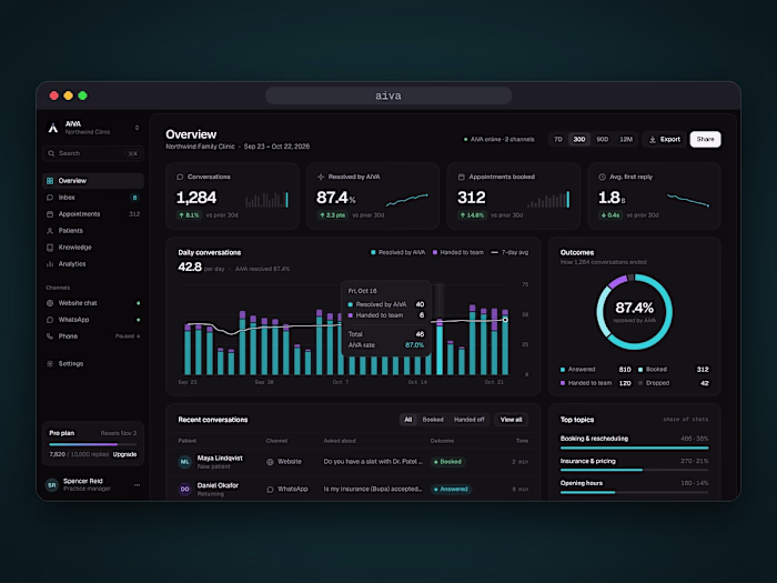 AiVA: AI product site, designed and built from scratch