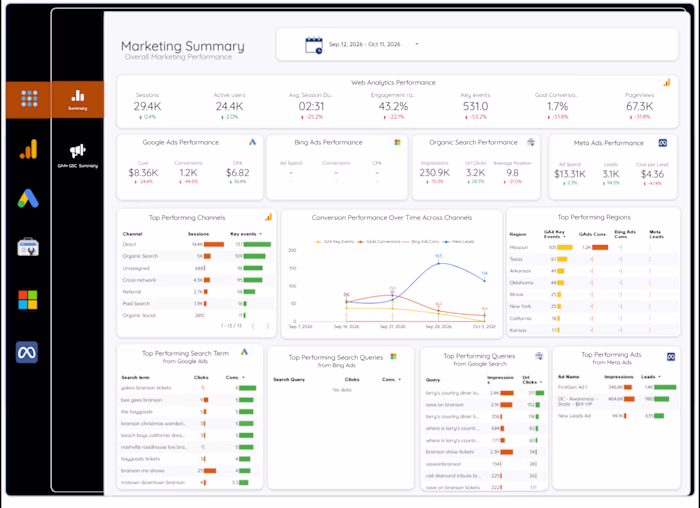 Created a standardized marketing report in Looker Studio for...